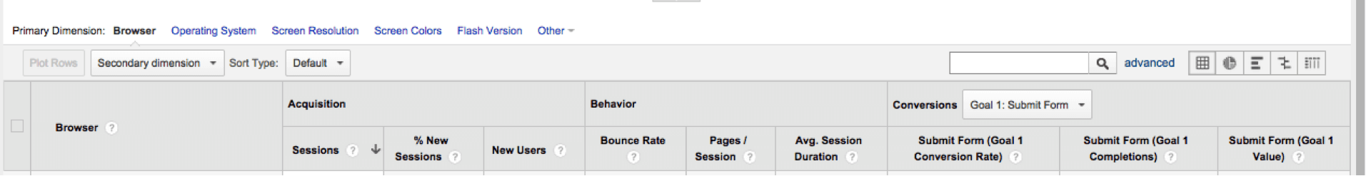 Google Analytics Dimensions