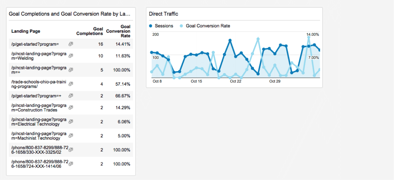 Google Analytics Dashboard Example