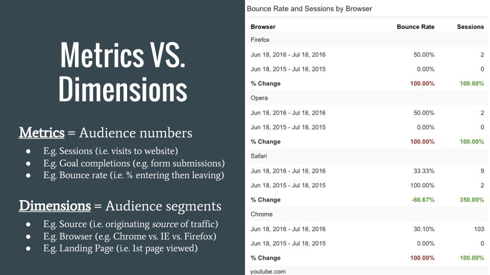 analytics-metrics-dimensions