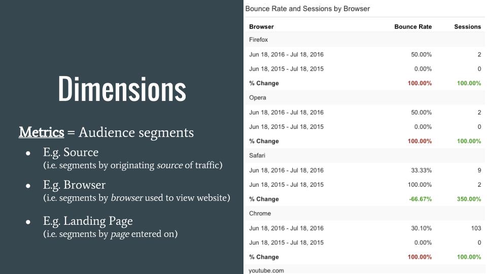 dimensions-google-analytics
