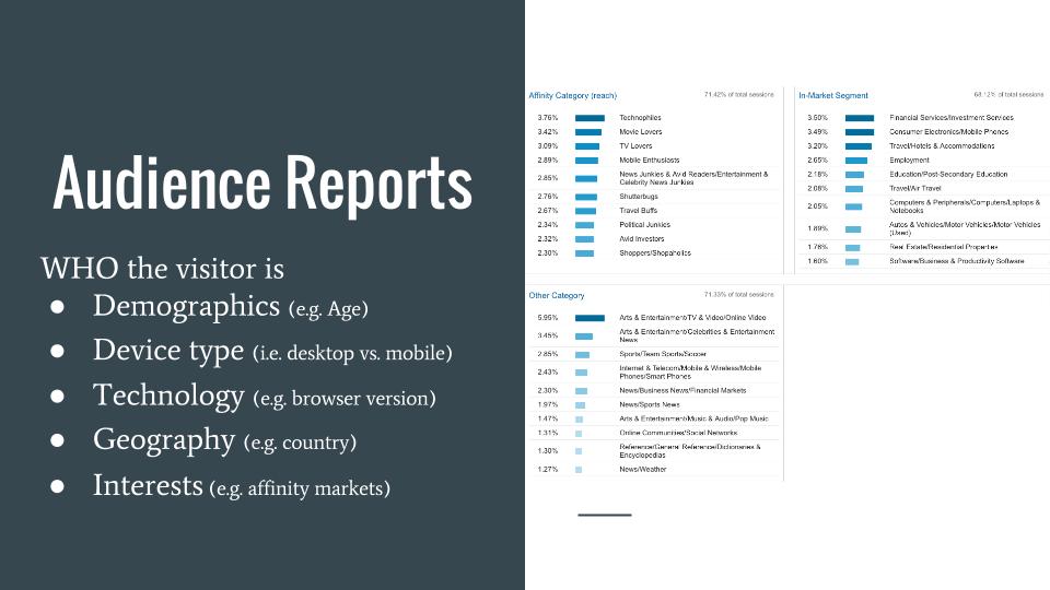 google-analytics-audience-report