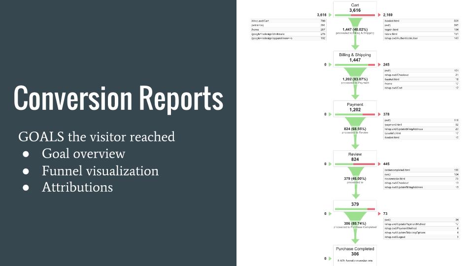 google-analytics-conversion-report