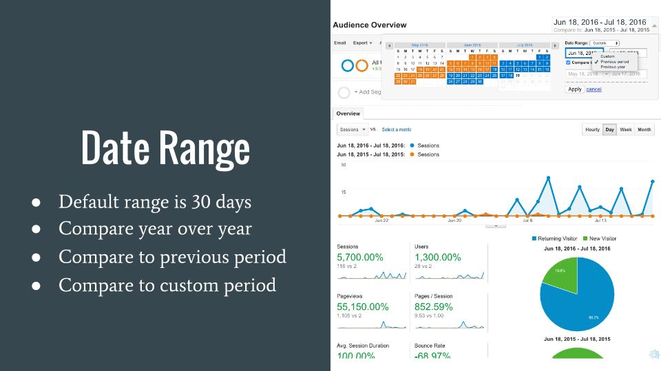 google-analytics-dates