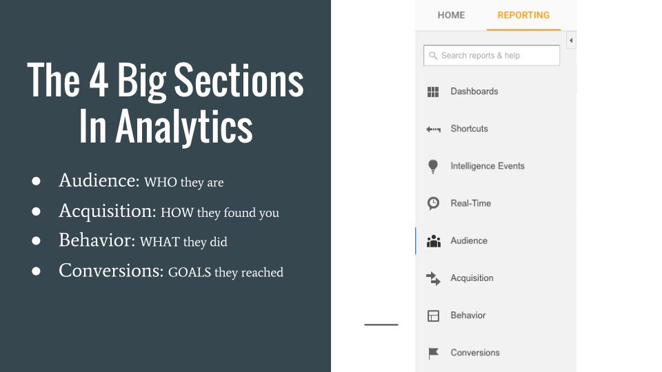 main-analytics-sections