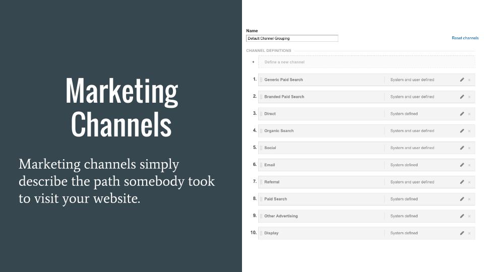 Picture defining digital marketing channels
