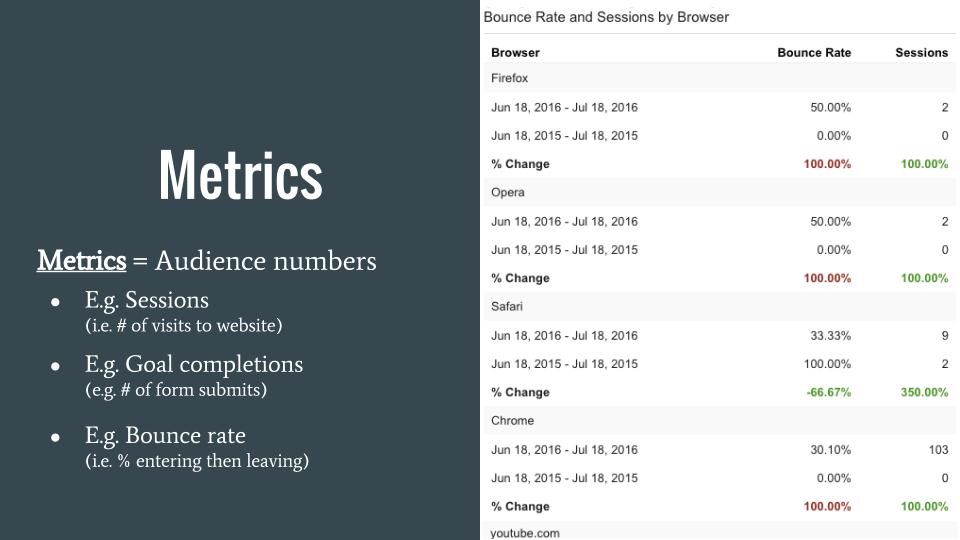 metrics-google-analytics