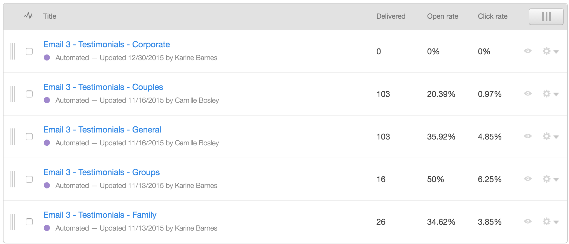 Correct Optimized Emails in Hubspot