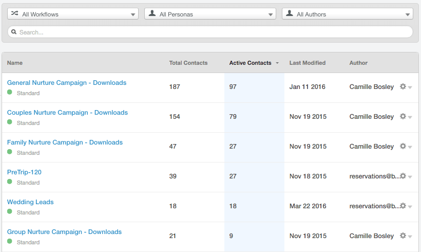 Correct Hubspot Workflow