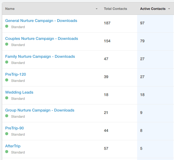 Enrolled clients in Hubspot active workflow